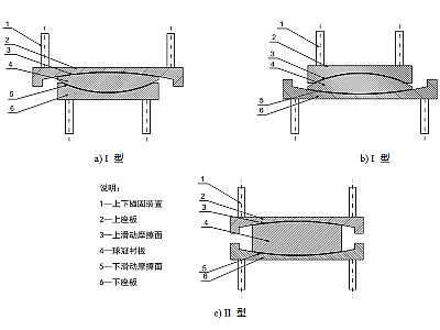 隆安县建筑摩擦摆隔震支座分类、标记、规格