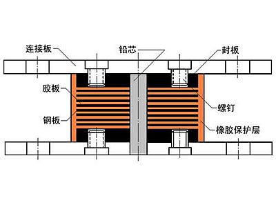 隆安县抗震支座施工-普通板式橡胶支座厂家